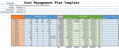 Cost Baseline Template Excel Template Lab
