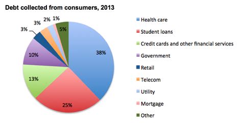 A person with encroaching credit card debt will never admit to the problem. NerdWallet Health Study: Medical Debt Crisis Worsening Despite Policy Advances - NerdWallet