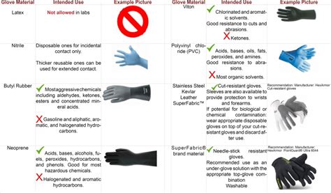 Chemical Protective Gloves Selection Criteria Template Images Gloves