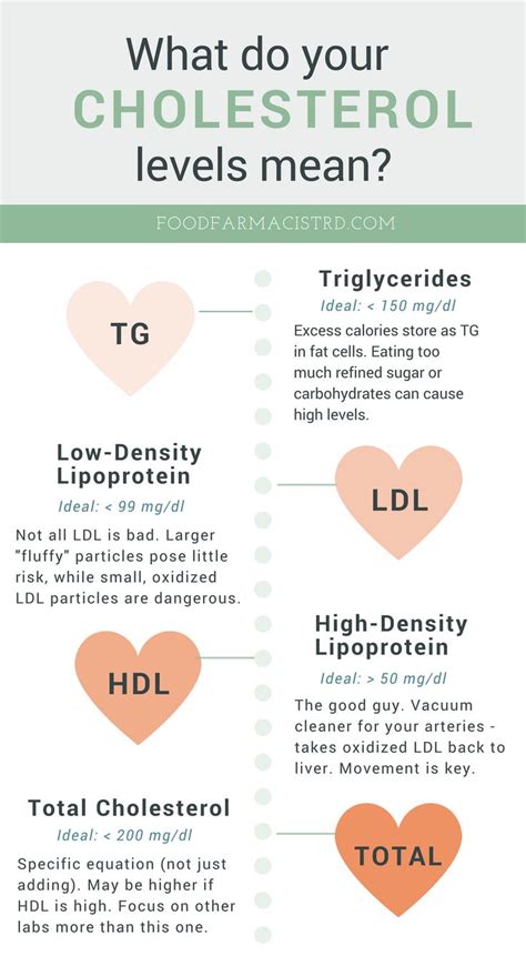 Normal blood sugar level is to be maintained, everybody knows it. 7 Ways to Lower Cholesterol Without Medication | Ways to ...