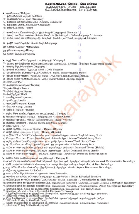 GCE O/L Subject List and Number - Teacher