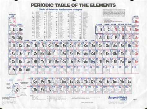 Sargent Welch Periodic Table Printable 2023 Periodic Table Printable