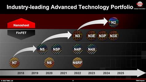 Tsmc To Compete With Samsung By Making 3nm Chips This Year 2nm Chips