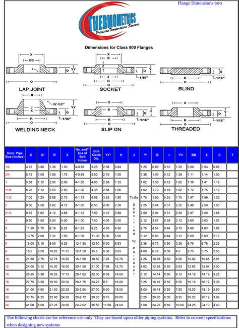 Pipe Flange Charts Sizes