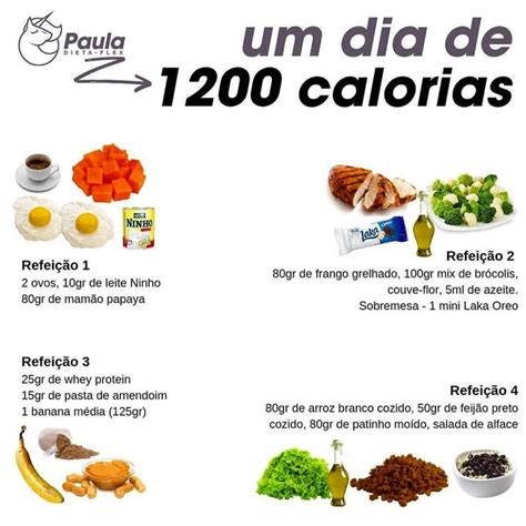 Lista 100 Foto Dieta De 1200 Calorias Diarias Para 7 Dias Lleno