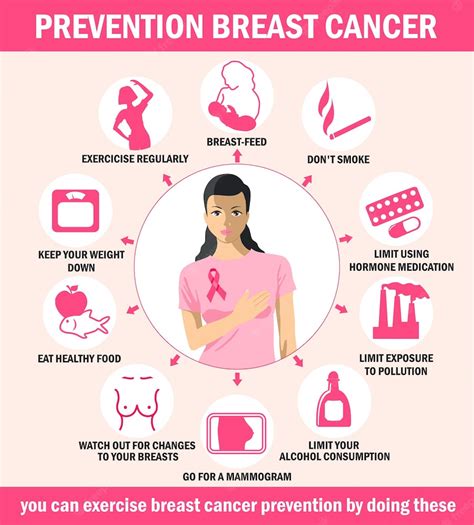 Premium Vector Breast Cancer Prevention Infographics Healthcare