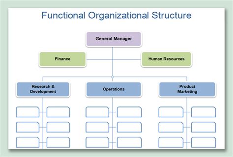organizational hierarchy chart examples hot sex picture
