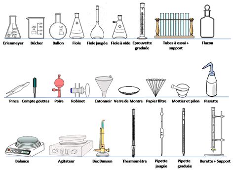 Quels Sont Les Matériels De Laboratoires