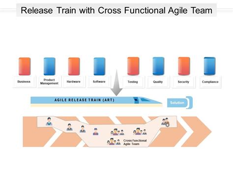 Release Train With Cross Functional Agile Team Powerpoint Slides