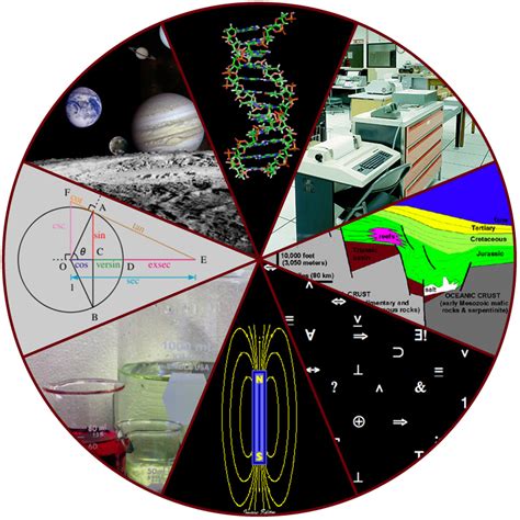 The Process Of Science Biology I