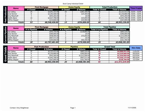 Using excel performance improvement template, project evaluators can rapidly generate an over view of entire working from the lowest end to the highest progression of working. Employee Performance Tracking Template Excel | Peterainsworth