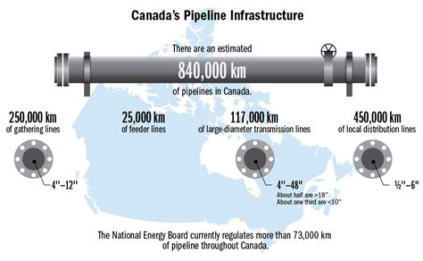 Pipelines Across Canada