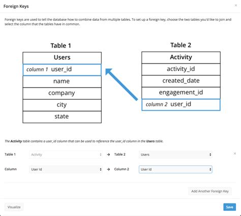 How To Join Two Tables Using Foreign Key In Sql Brokeasshome Com