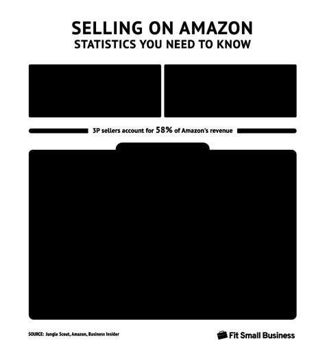 32 Amazon Statistics Sellers Need To Know In 2023