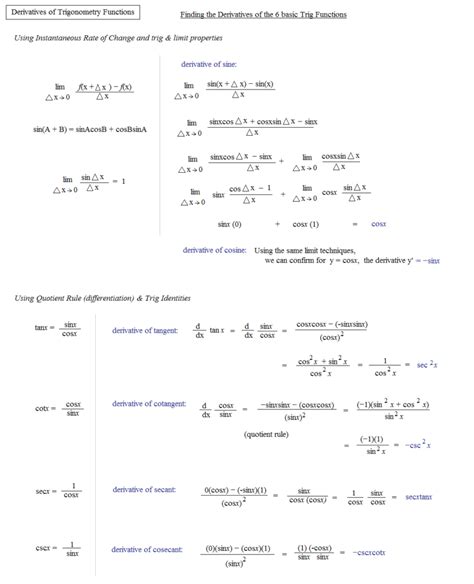 Math Plane Derivatives Trigonometry Functions Function Worksheets