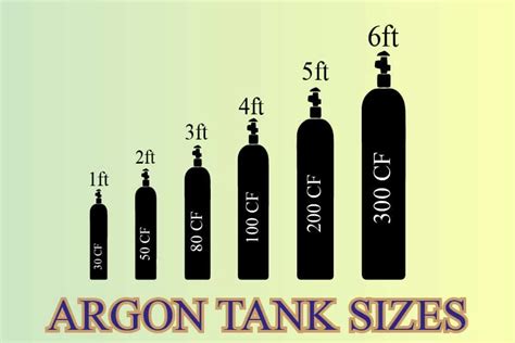Argon Tank Sizes The Complete Tank Spectrum Welding Magazine