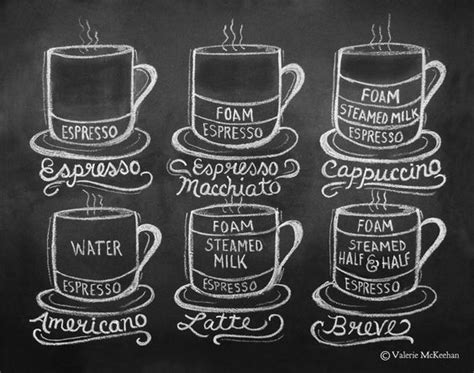 Taking juice to the next level. Visual Coffee Menu Board | Food for Thought | Pinterest ...