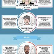 5 Weird Habits of Successful People Infographic - Best Infographics
