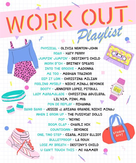 Best Spotify Workout Playlists Reddit The Ultimate Guide Cardio For