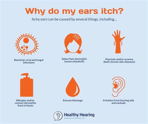 List Of Inside Of Ear Is Itchy