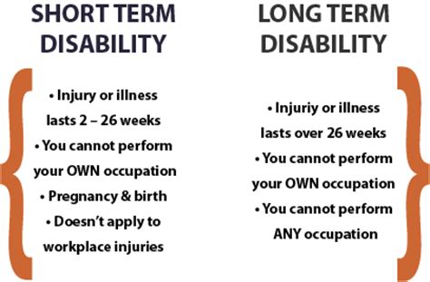 Check spelling or type a new query. The Difference Between Short & Long Term Disability Insurance