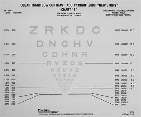 The Precision Low Contrast P Lc Chart The Brightness Of The Chart