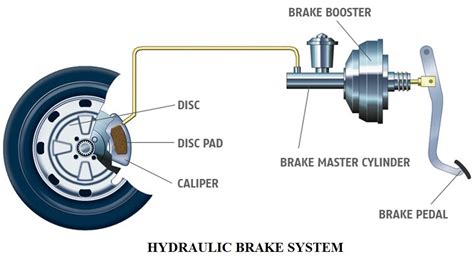 Master Brake System