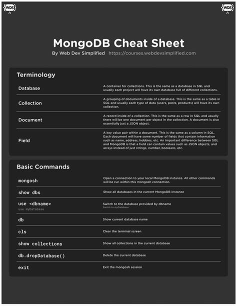 Mongodb Cheat Sheet Rtechbiason