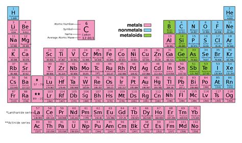 Tabela Periodica Quimica Elemento Quimico Png Transparente Gratis Images