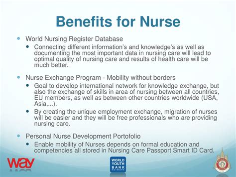 Ppt Ict And Nursing Challenges For Nursing Practice Powerpoint