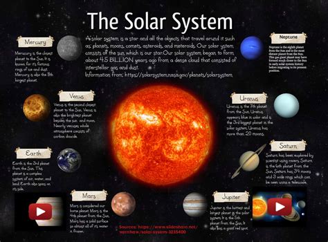 Solar System Solar System For Kids Solar System Model