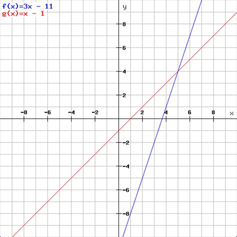 Wie berechnet man ein lineares gleichungsystem mit dem einsetzungsverfahren? Lineare Gleichungssysteme Zeichnerisch ...