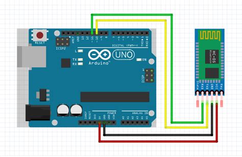 Bluetooth Node And Arduino Arduino Project Hub