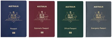 Create Australia Passport Photo Online Passport Photos Near Me