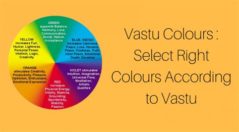 Such type of bedroom will help them earn lots of profits and gains from their vastu colours play a vital role in bedrooms. IDEAL VASTU COLOURS FOR A HOME | An Architect Explains ...