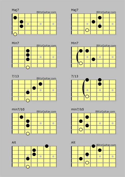 Jazz Chords For Electric Acoustic And Classical Guitar Good
