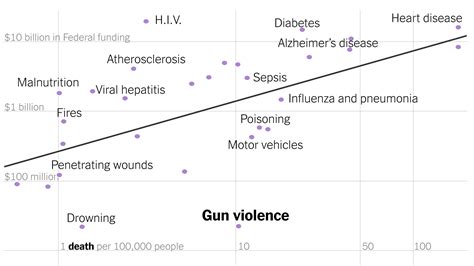 Theres An Awful Lot We Still Dont Know About Guns The New York Times