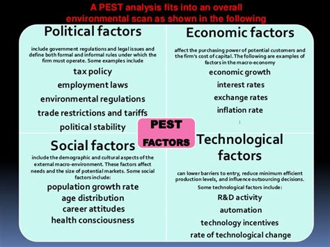 Pest analysis stands for the analysis of political, economical, sociological and technological environment within a region or a country. STRATEGIC MANAGEMENT