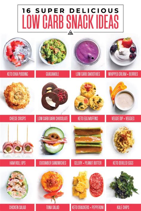 Low Carb Recipes Snack Recipes Healthy Recipes Keto Foods Dinner