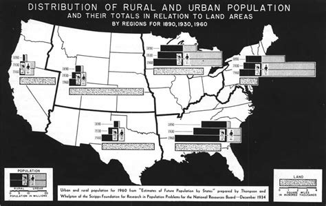 Chart Showing Distribution From Rural And Urban Areas In The 1920s Us