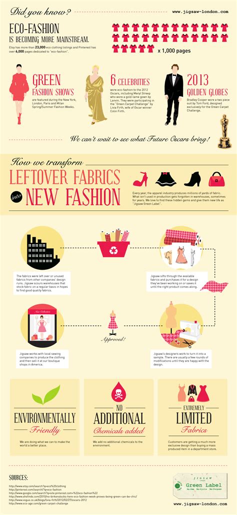 how sustainable fashion is becoming mainstream infographic fashion infographic eco friendly