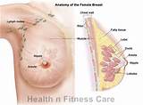 Images of Breast Cancer Treatment Guidelines
