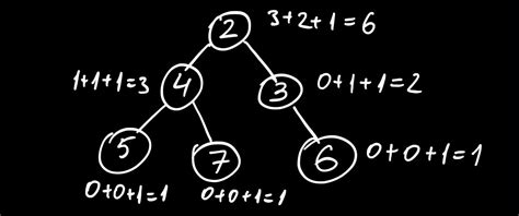 How To Count A Binary Tree Size