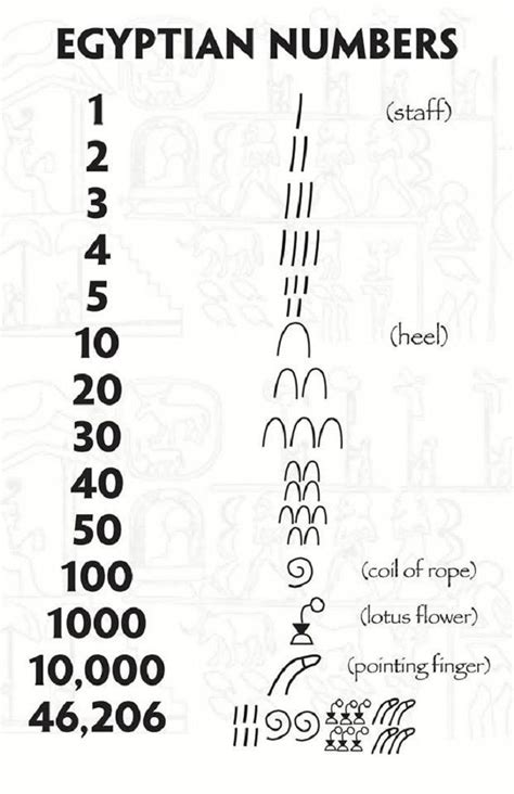 Egyptian Math Worksheet Creator