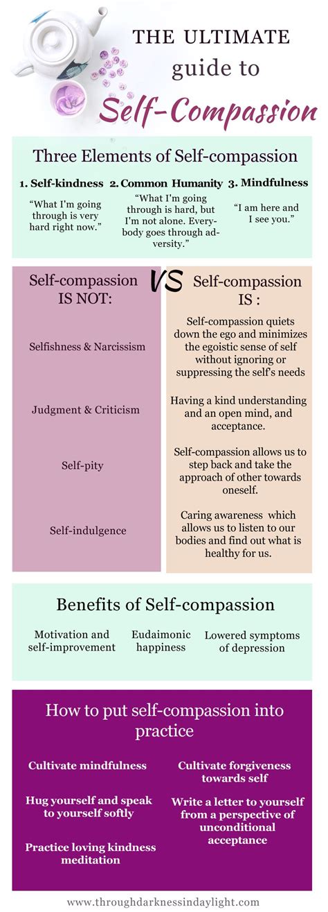 Self Compassion Worksheets