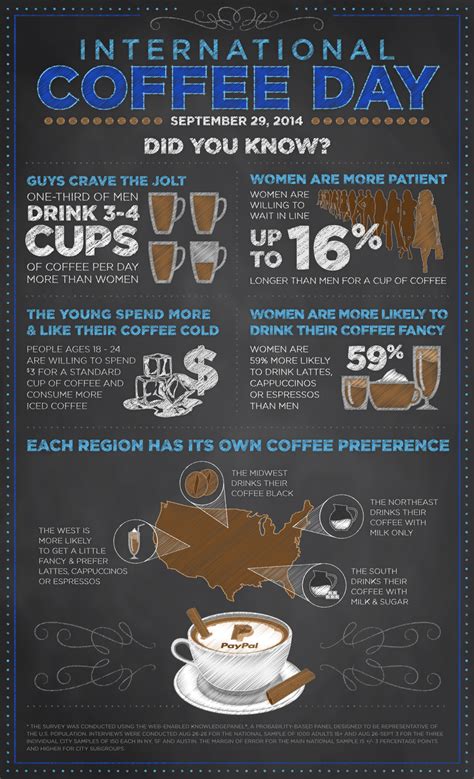 Men Guzzle Women Sip How Genders Drink Coffee Differently Huffpost