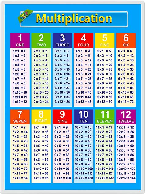 Buy Multiplication Table Poster Chart Laminated For Kids And Math