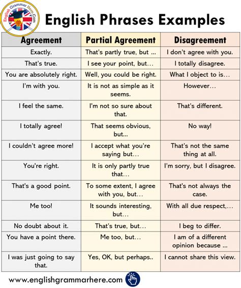 English Sentences English Phrases Learn English Words English