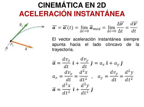 Formulas De Cinematica