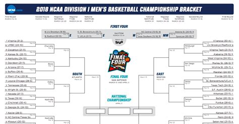 minnesotans in the ncaa division i men s basketball tournament